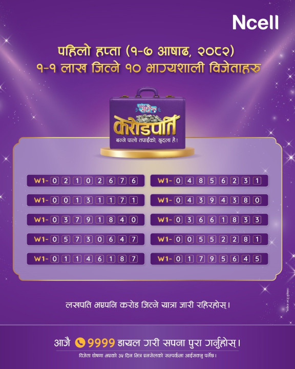 एनसेलको ‘सधैँ अन करोडपति’ योजनाः छानिए १० जना १ लाख नगद विजेता, बम्परमा १ करोड नगद पुरस्कार