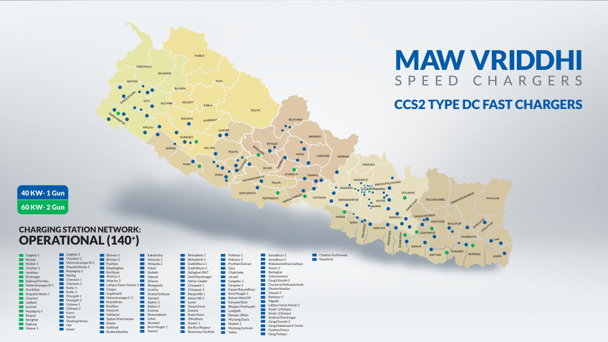 एमएडब्लू वृद्धि देशभर १४० भन्दा बढी CCS2 फास्ट चार्जिङ स्टेशन सहित ईभी चार्जिङ नेटवर्कमा अग्रणी