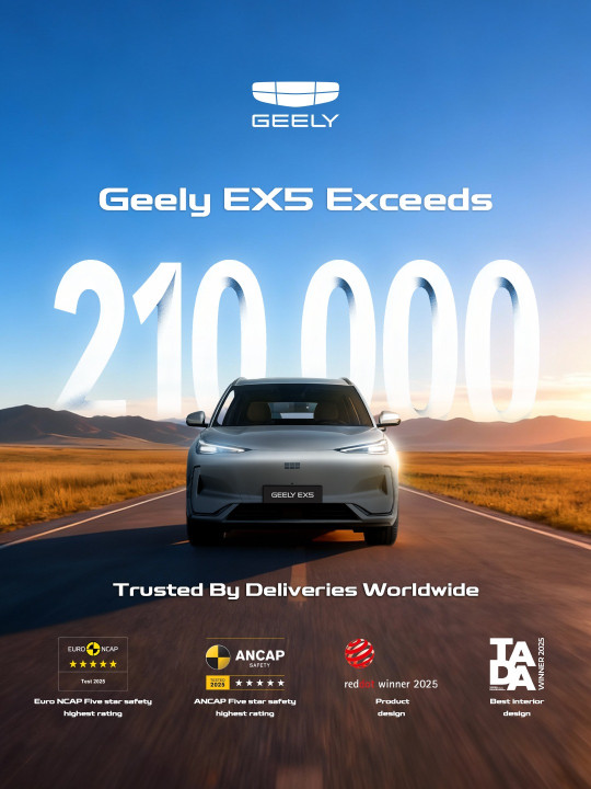 Geely EX5 को विश्वव्यापी बिक्री २ लाख १० हजार नाघ्यो, सुरक्षा र डिजाइनमा अन्तर्राष्ट्रिय पुरस्कार बटुल्दै